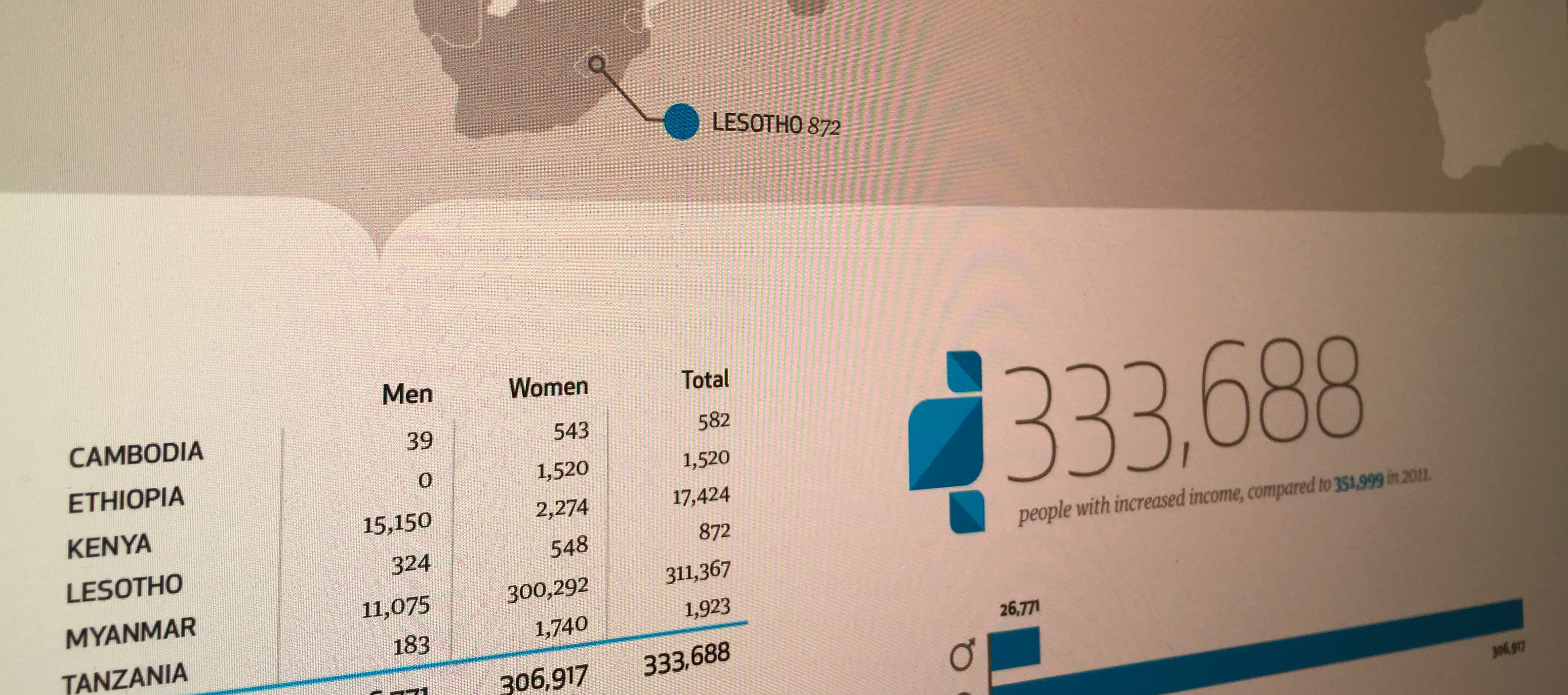 Measurement report screenshot