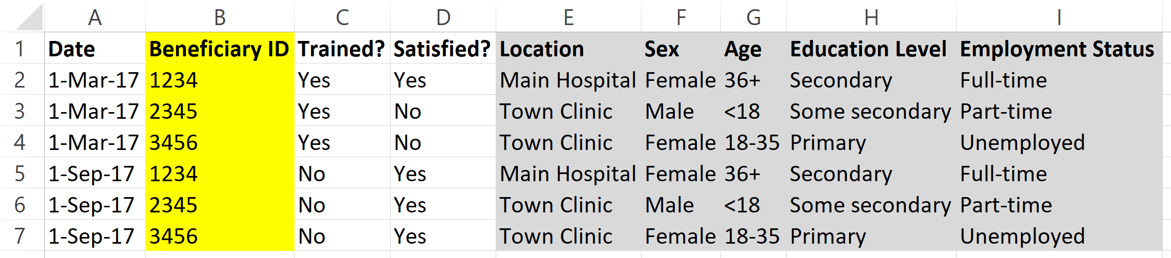 Relational table