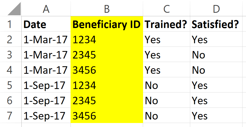 Survey table