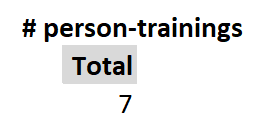 Person-trainings result