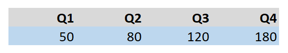 Example of ambiguous targets