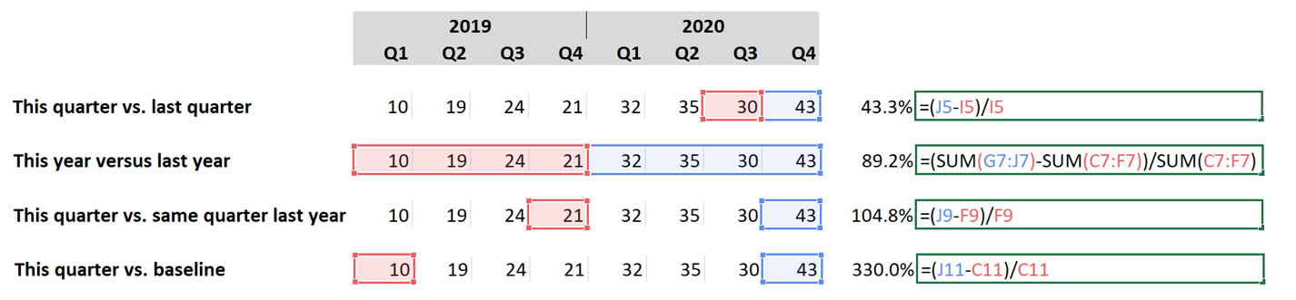 Options for calculating percent change over time