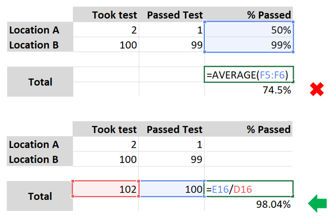 How to calculate weighted percentages