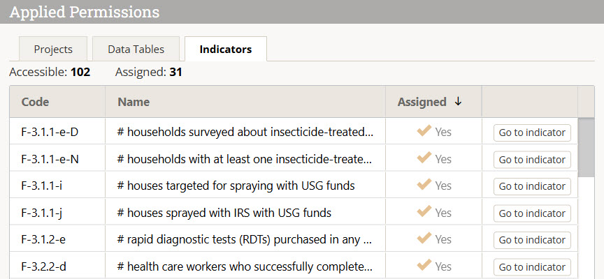 Introducing: Project*-Specific Permissions!