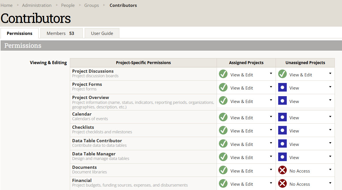 Introducing: Project*-Specific Permissions!